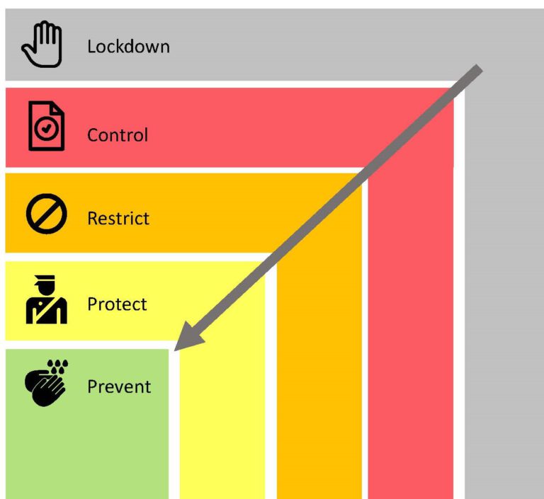 Tighter restrictions Monday in Muskoka as province moves region into Red Zone